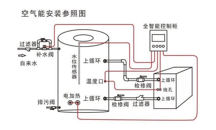 空气源热泵设备与太阳能平板集热系统设备有何区别?