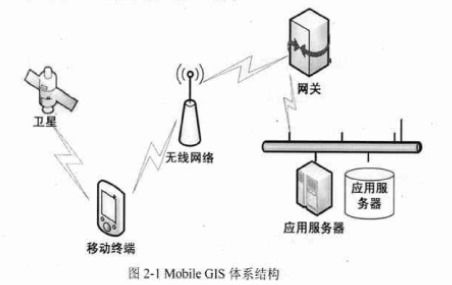 LBS在电力抄表系统中的应用及导航算法研究 太阳能供热水系统的研究