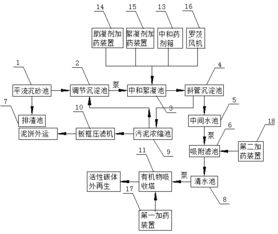 光伏生产技术配套废水处理与太阳能供热水系统协同研究